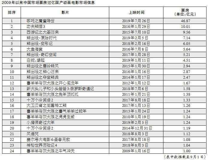 1567570283.png 1567570283.png